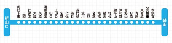 山口線路線図