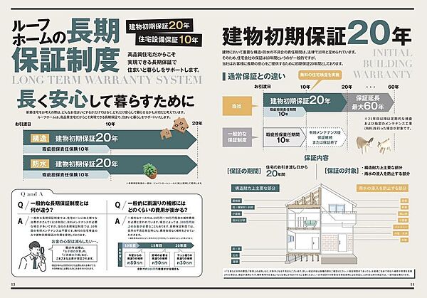 【長期保証で安心が続く住まい】構造・防水の重要部分を20年保証。定期点検とメンテナンスで最長60年まで延長可能。将来の修繕リスクを抑え、長く安心して暮らせます。