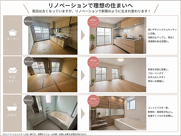 使い込まれた現状だからこそ、お好みのデザインや最新設備を自由に選べるチャンスです！リノベーションで新生活の夢が広がる Before/Afterの事例イメージです♪