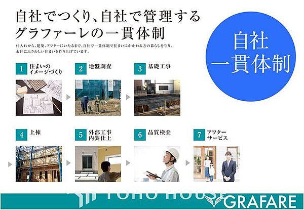 【自社一貫体制】自社でつくり、自社で管理するグラファーレの一貫体制