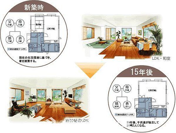 【SI住宅】