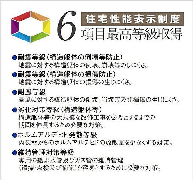 【住宅性能表示制度】