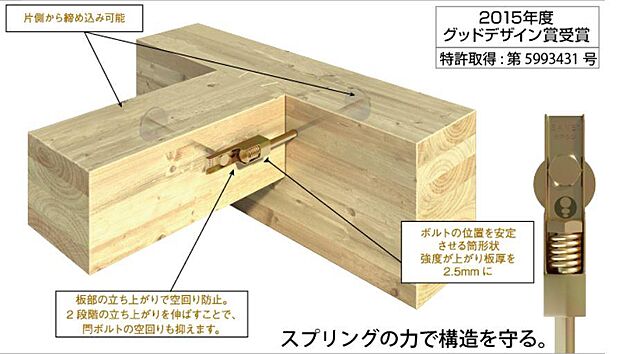 木は、日本の住宅に欠かせない優れた建材。しかし、乾燥や湿気によって伸縮を繰り返すことで梁と梁をつなぐ金具が、永い年月と共に緩んでしまう事態は避けられないことでした。その「ゆるみ」を克服するために開発