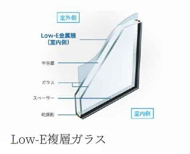 優れた断熱性能を発揮する高性能複層ガラスを採用しています。