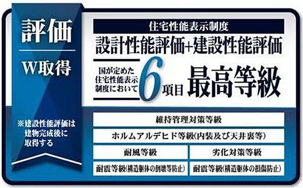 日本の住宅性能表示制度で定められた4分野・6つの性能評価で、国が定めた一番高いランクを取得している住宅のことです。