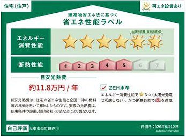 省エネ性能ラベル