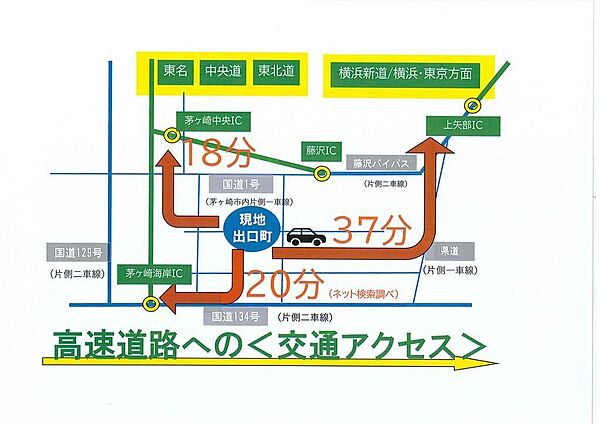 交通情報