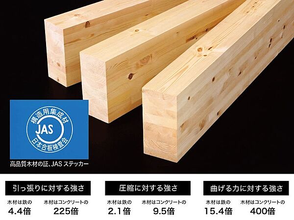 ■高品質木材■弊社の使用する構造用集成材は素材となる木材の欠点を分散または取り除き、木材の不均一性からくる狂いや乾燥時の形状変化が少ない安定性の高い構造用材。