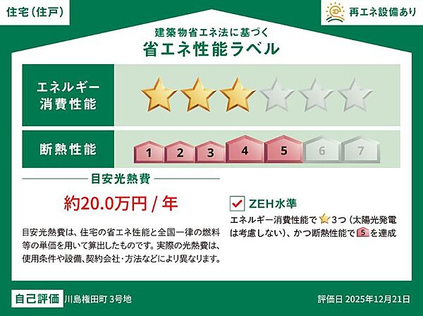 省エネ性能ラベル