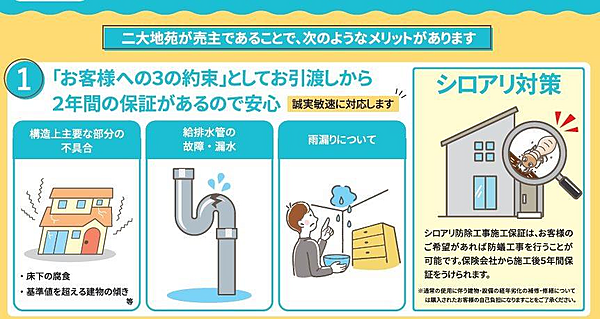 「お客様への３の約束」(1)構造上主要な部分の不具合（床下の腐食、建物の傾き等）(2)給排水管の故障　漏水(3)雨漏りについてお引渡しから２年間の保証があるので安心、誠実敏速に対応します