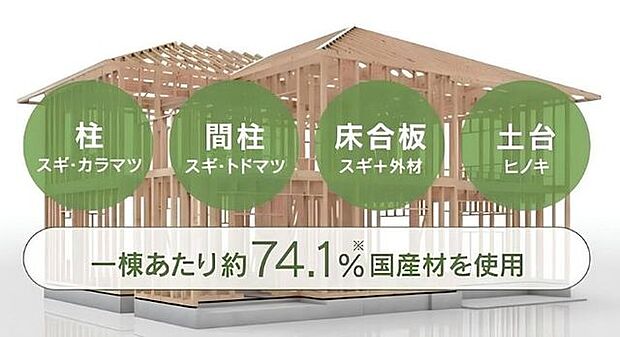 構造
