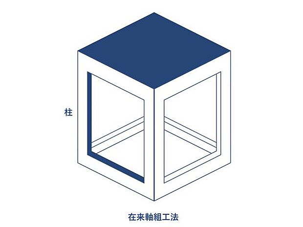 「在来工法」