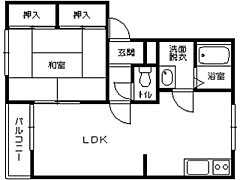 物件の間取り