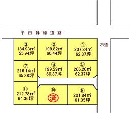 千田2丁目分譲地 B号地