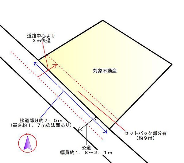 現地平面図