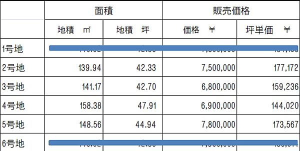 区画　価格表