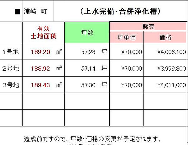 3区画お問い合わせは造成前に・フジホーム担当藤本竜洋TEL080-1943－1600