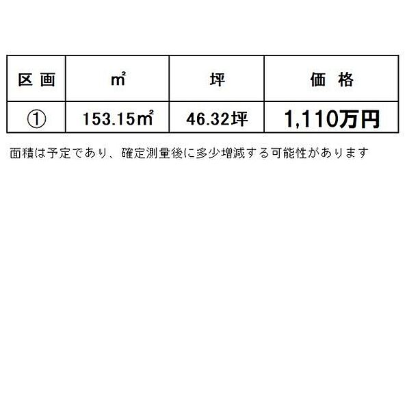 面積・価格