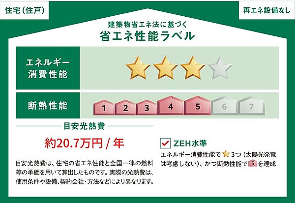 省エネ性能ラベル