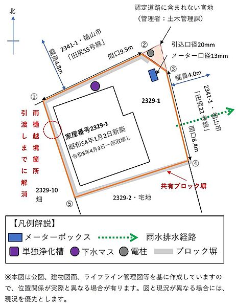 敷地概況図