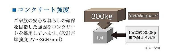 を拡大表示