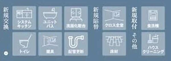 2026年5月にリノベーションが完了