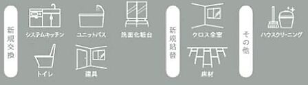 改修済み設備