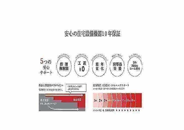 【住宅設備10年保証】？保証上限額も10年間変わらず安心してご利用いただけます◎