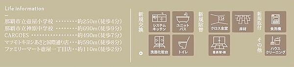 新規交換内容
