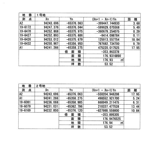 その他を拡大表示