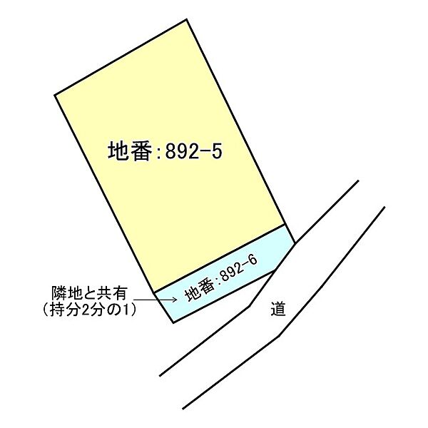 地番892-6は隣地との共有のため、工作物設置等不可