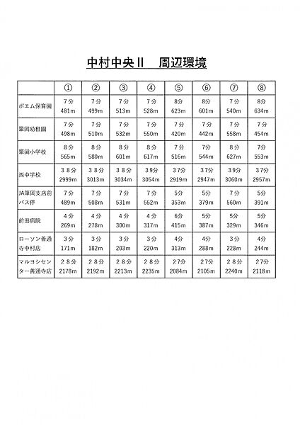 周辺環境