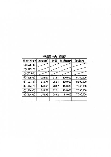 価格表