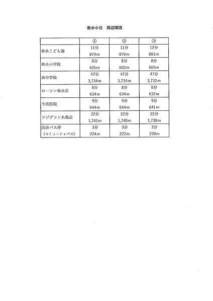 周辺環境