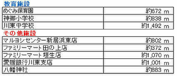 その他を拡大表示