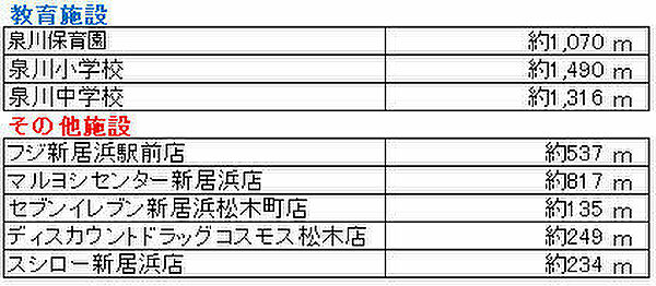 その他