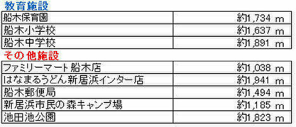 その他を拡大表示