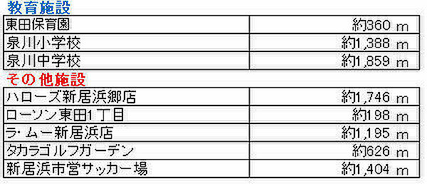 その他を拡大表示