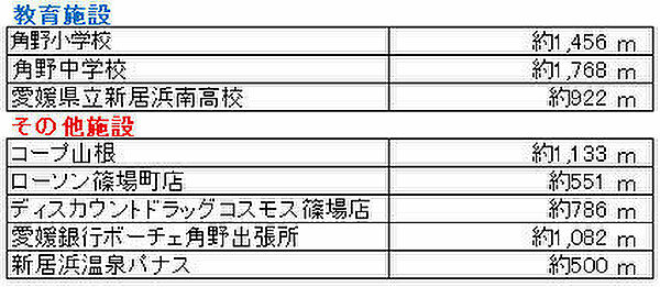 その他