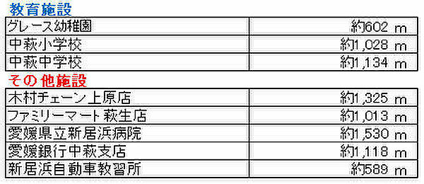 その他を拡大表示