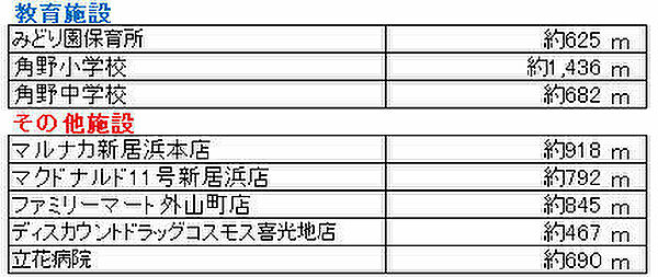 その他を拡大表示
