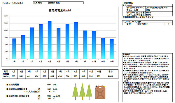 太陽光発電シミュレーション