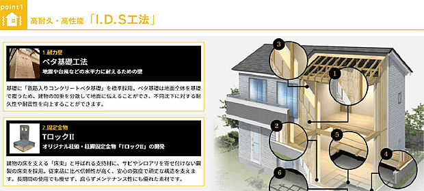 IDS工法(高耐久・高性能)、耐力壁で耐久性や耐震性を向上。また固定金物で安心の強度で頑丈な構造を支えます。