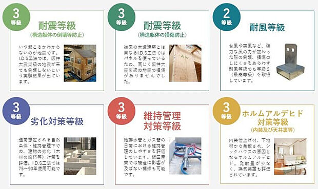 「住宅性能制度」詳細事項