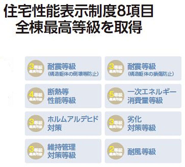 「住宅性能表示制度」8項目取得