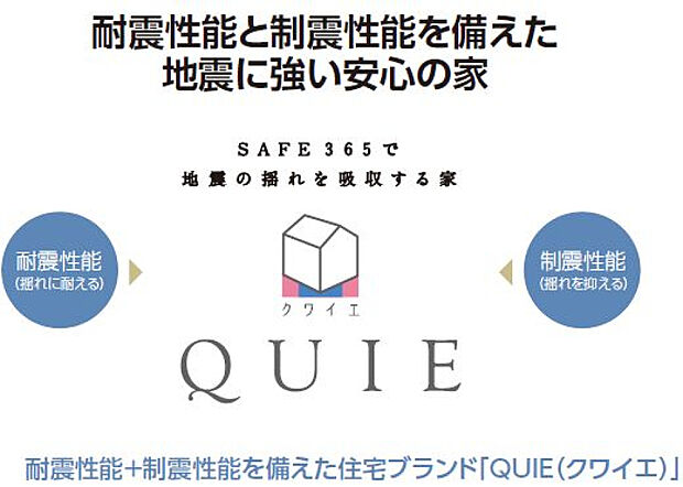 耐震性能+「制震性能」