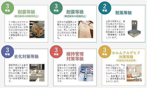 「住宅性能制度」詳細事項