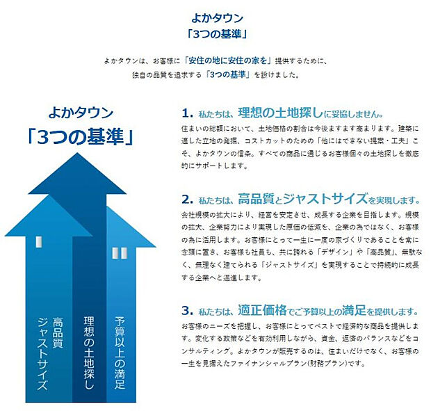 よかタウンは独自の品質を追求する「三つの基準」を設けました。