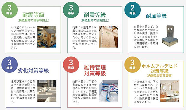 「住宅性能制度」詳細事項