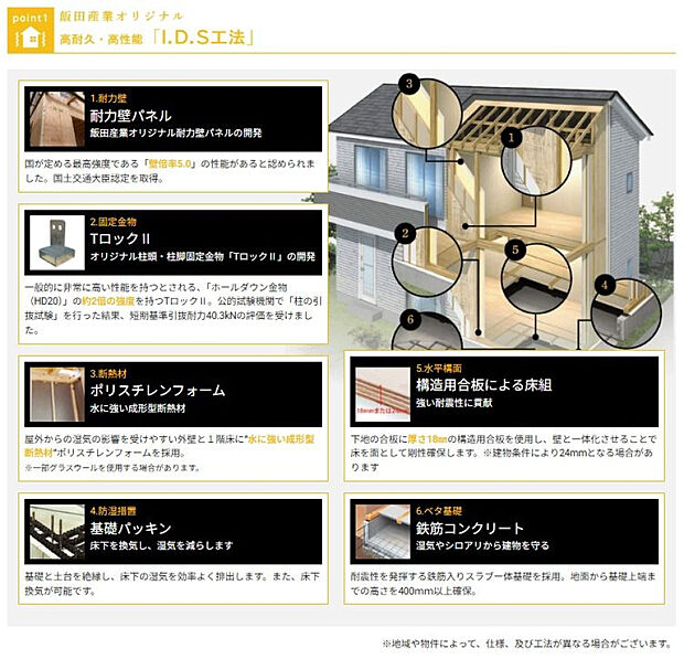 「I.D.S工法」詳細